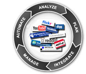 SMM Methodology