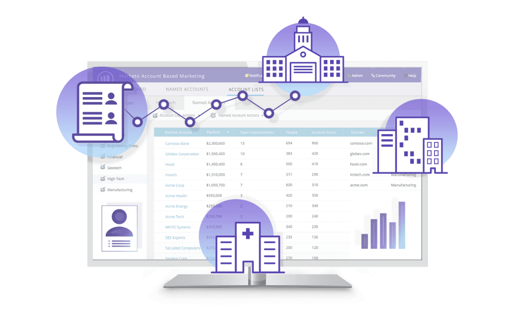 what-is-account-based-marketing-abm-an-essential-guide