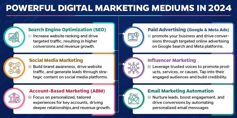 Top Digital Marketing Mediums to Use in 2024