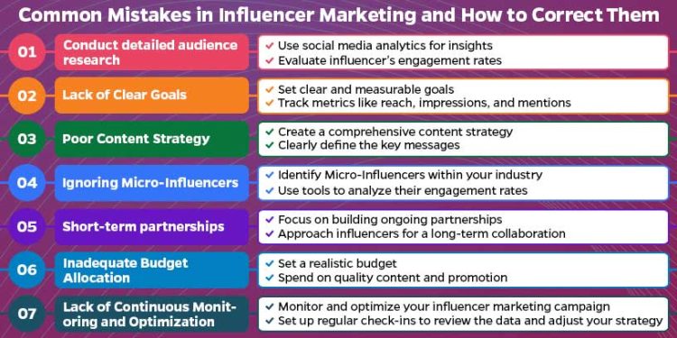 influencer marketing strategy